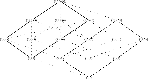\begin{figure}\tiny \centering \psmatrix
&&\{1,2,3,4,5,6\}\\
&\{1,2,3,4,5\}&\...
...{3,4}{4,3}\ncline{3,6}{4,5}
\ncline{4,3}{5,4}\ncline{4,5}{5,4}
\par\end{figure}
